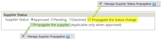 Propagation Permissions